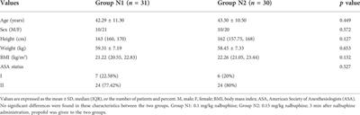 The median effective doses of propofol combined with two different doses of nalbuphine for adult patients during painless gastroscopy